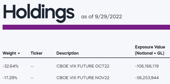SVXY Holdings VIX Futures